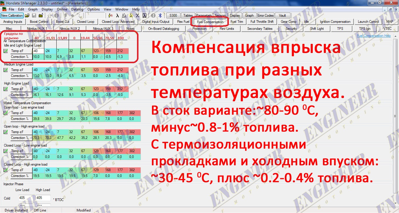 Таблица кондиционера хонда