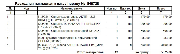 расходники — Toyota Mark II (100). Запчасти на фото: 22211, 691025