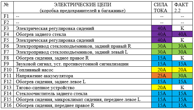 Схема предохранителей на опель астра ф