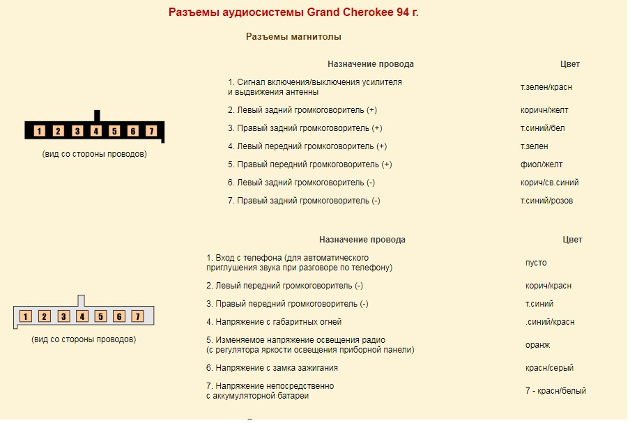распиновка проводов ZJ по цветам — Jeep Grand Cherokee (ZJ)