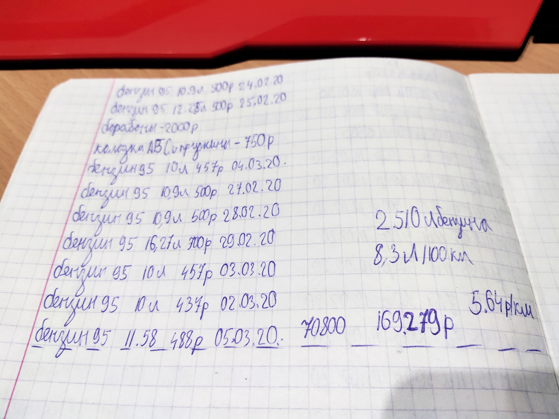 Сколько обходится рублей/километр на Гранте! — Lada Гранта лифтбек, 1,6 л,  2014 года | наблюдение | DRIVE2