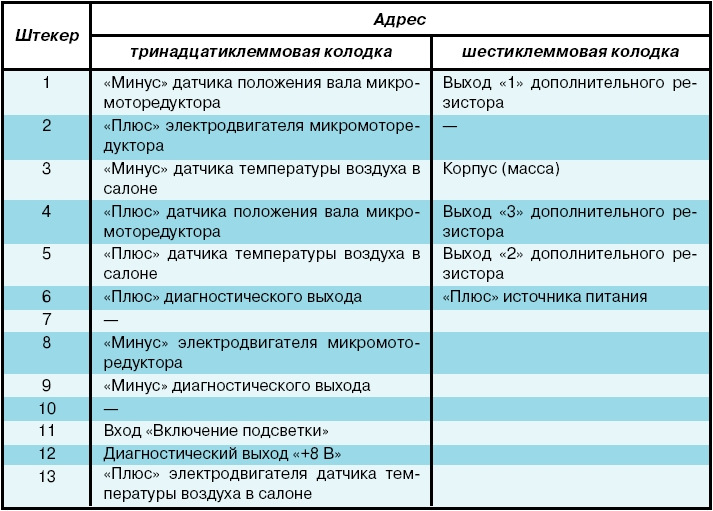 Блок управления 2110 схема Переход на европанель (подробно) - Lada 21111, 1,5 л, 1999 года стайлинг DRIVE2