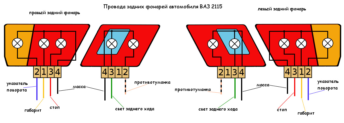 Распиновка фонарей 2114 Доработка задних фонарей - Lada 2115, 1,6 л, 2011 года своими руками DRIVE2