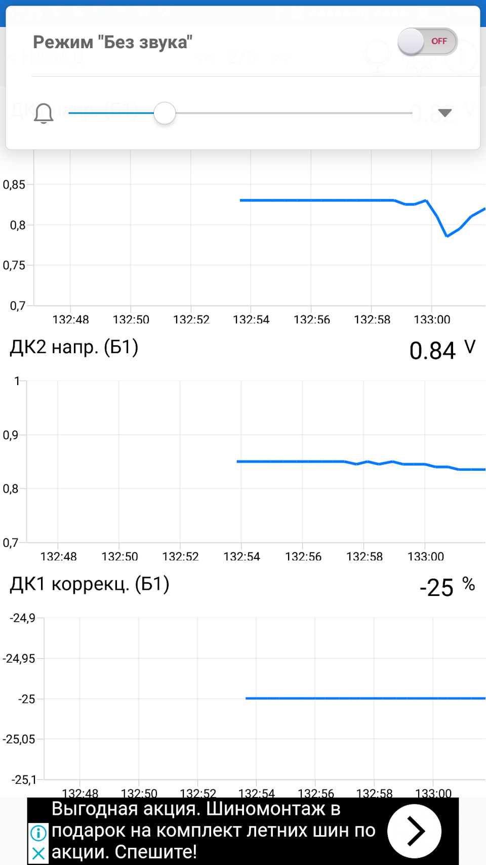 Фото в бортжурнале Hyundai Elantra (4G)