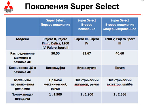 супер селект на паджеро спорт с какого года. agfoNaroabmRUGwCppX7eANVAx4 960. супер селект на паджеро спорт с какого года фото. супер селект на паджеро спорт с какого года-agfoNaroabmRUGwCppX7eANVAx4 960. картинка супер селект на паджеро спорт с какого года. картинка agfoNaroabmRUGwCppX7eANVAx4 960