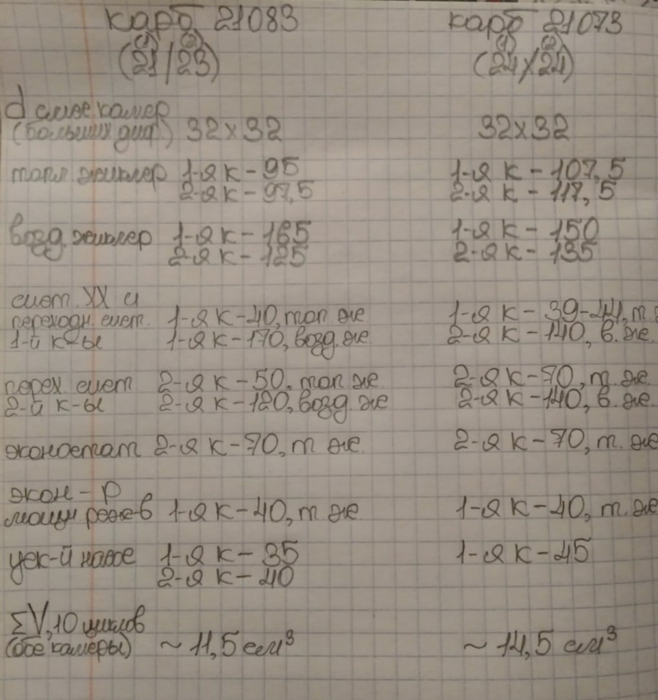Про карбюраторы 21083 и 21073 — Lada 4x4 3D, 1,8 л, 1999 года | своими ...