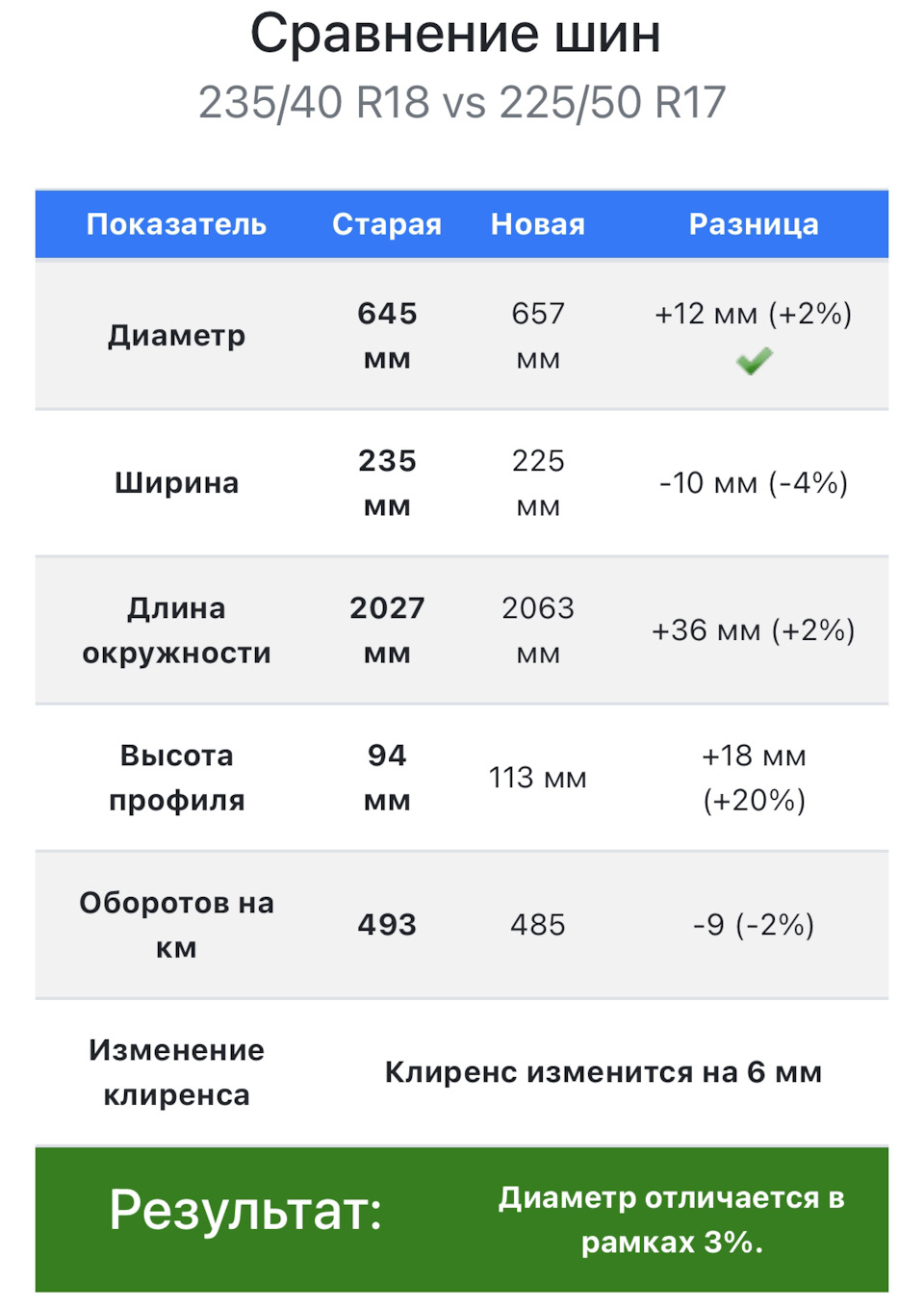 летние и новые зимние — Volkswagen Passat B7