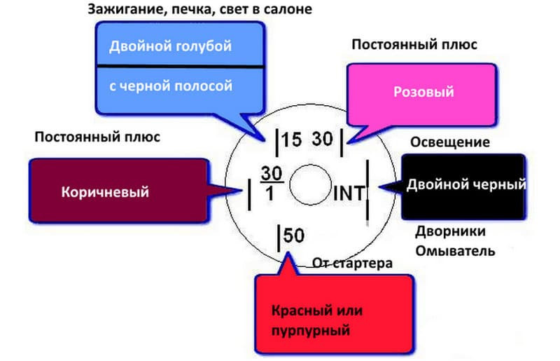 Правильное подключение замка зажигания ваз 2106