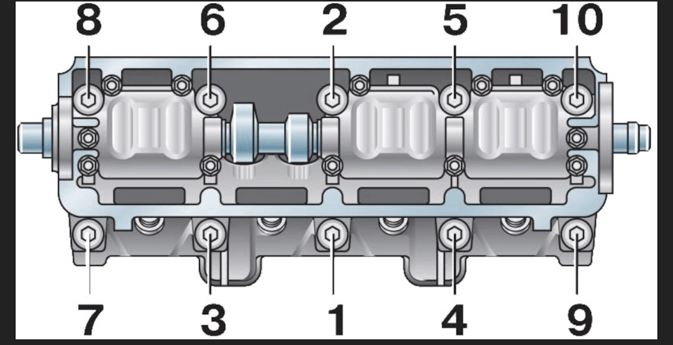 Какой момент затяжки гбц ваз 2114 8 клапанов - схема затяжки