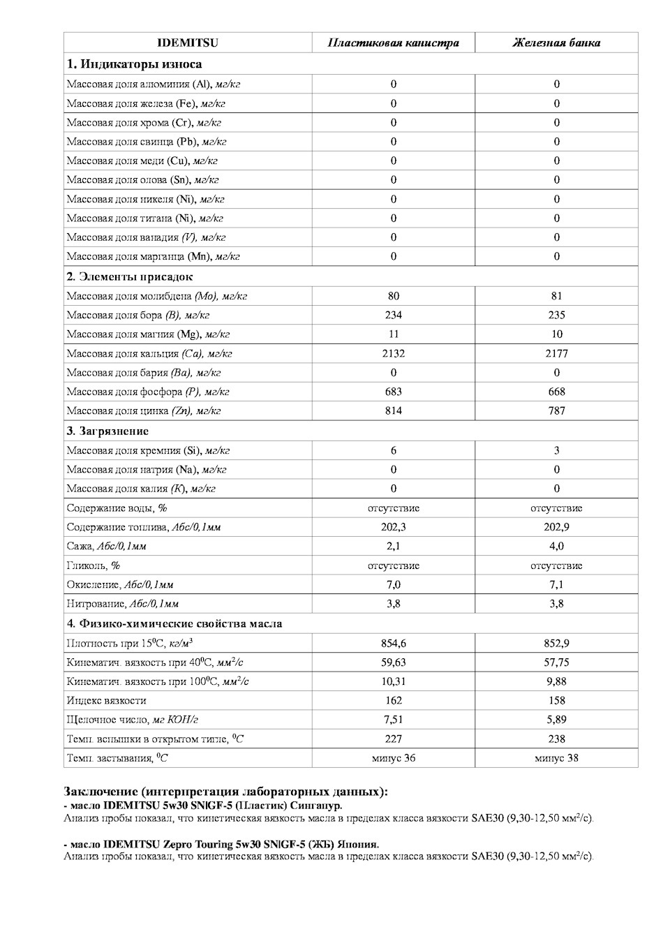 в чем разница масла идемитсу в железе и пластике. Смотреть фото в чем разница масла идемитсу в железе и пластике. Смотреть картинку в чем разница масла идемитсу в железе и пластике. Картинка про в чем разница масла идемитсу в железе и пластике. Фото в чем разница масла идемитсу в железе и пластике