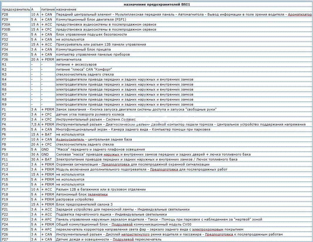 Схема предохранителей камаз евро 2