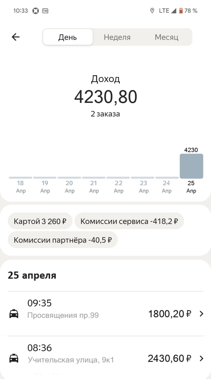 Отзыв о работе водителем в Яндекс ПРО — DRIVE2