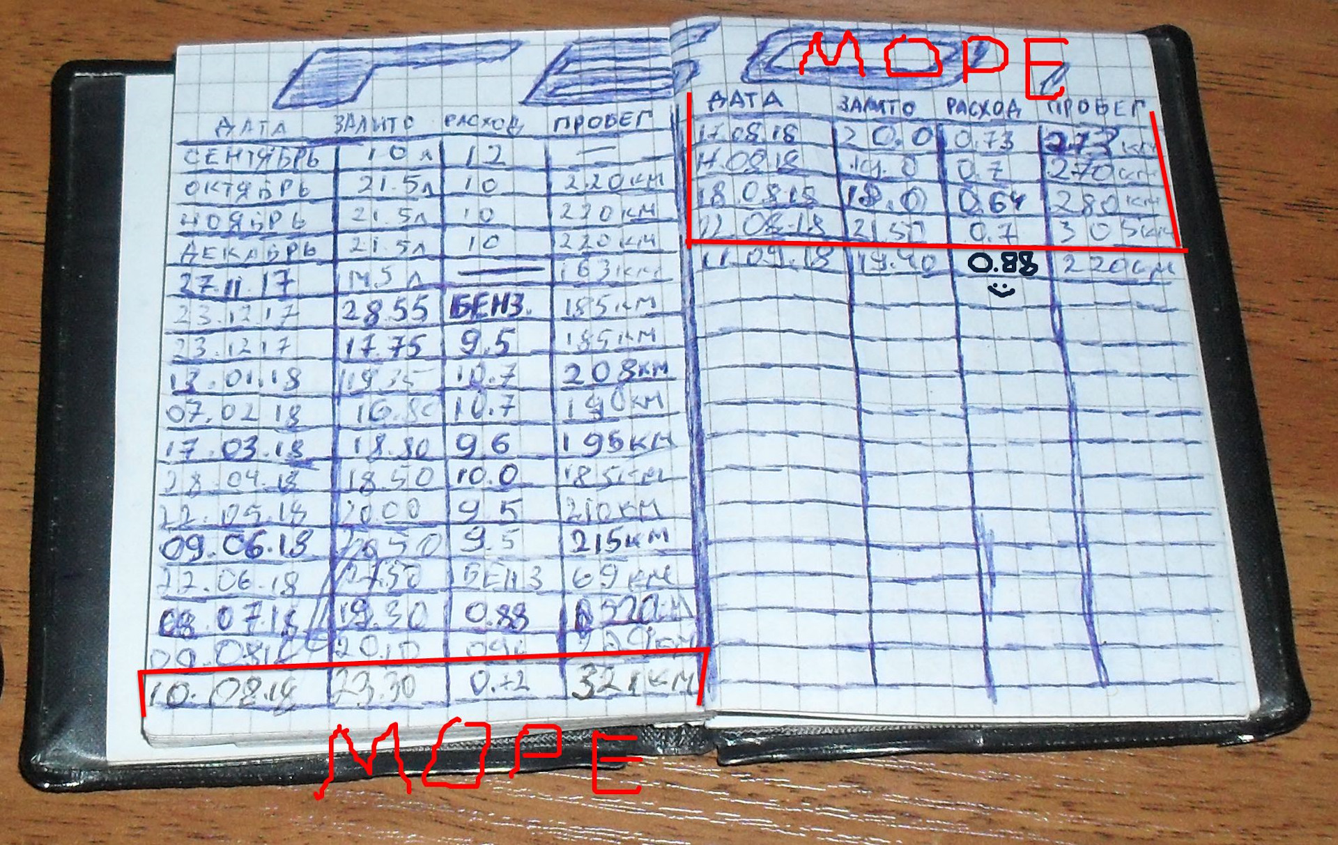 Честный расход ГАЗА инжекторной славуты (1.2л / гбо-2) — ЗАЗ 1103, 1,2 л,  2007 года | заправка | DRIVE2