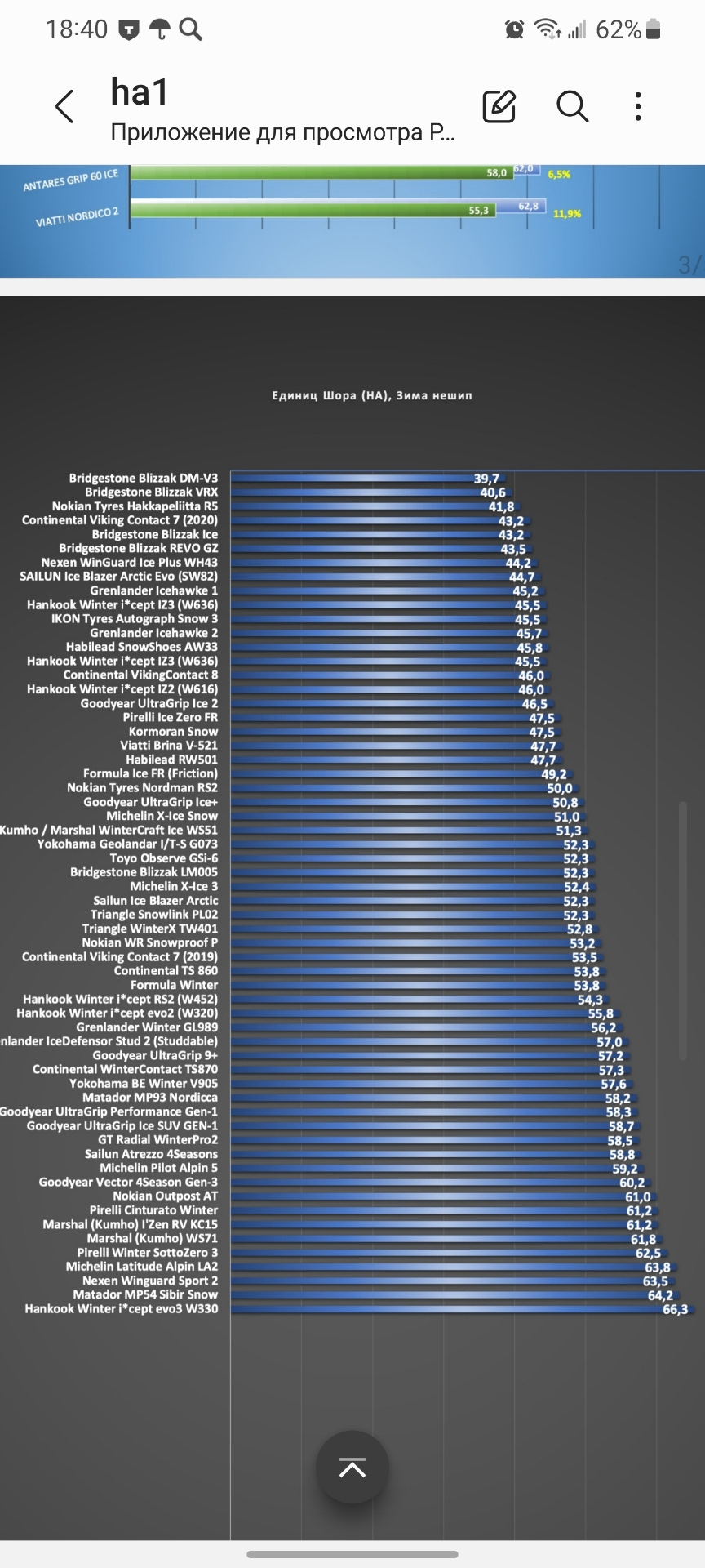 Yokohama Geolandar I/T-S G073 | Шины на DRIVE2