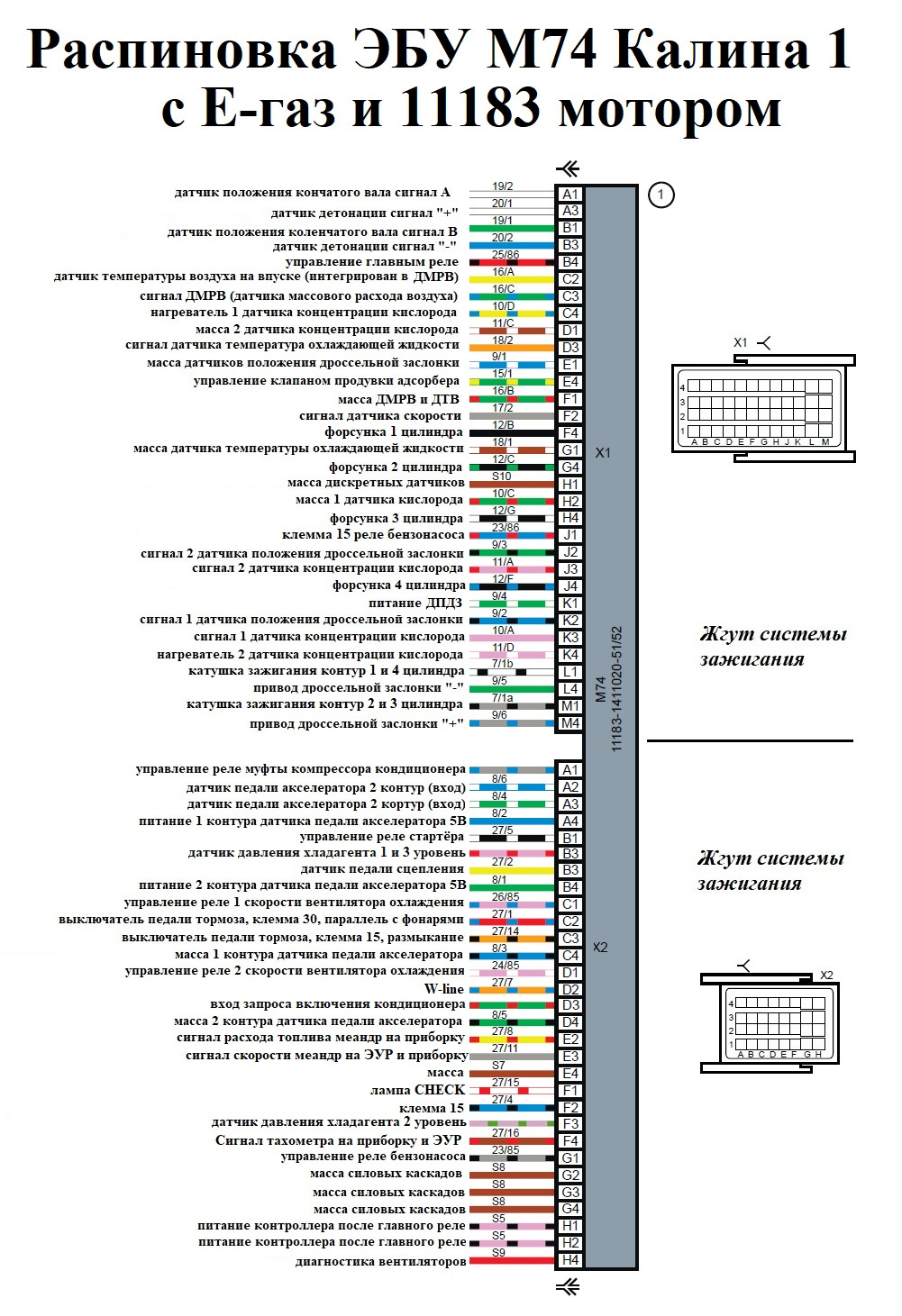 Распиновка эбу 2114 Электросхемы автомобилей ВАЗ подробно Часть 4. Пополняемая запись - DRIVE2