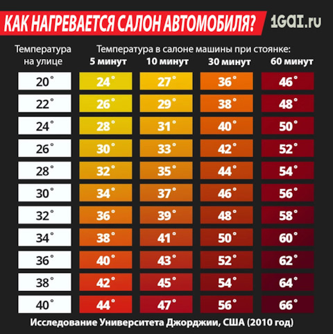 Как нагреть комнату до 60 градусов