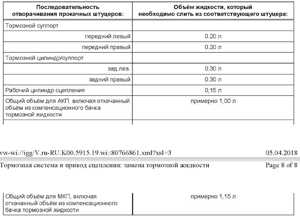 Сколько нужно тормозной жидкости. Объем тормозной жидкости Фольксваген поло седан 1.6. Фольксваген поло 2011 заправочные жидкости. Заправочная емкость тормозной жидкости 27027. Объем тормозной жидкости поло седан 1.6.