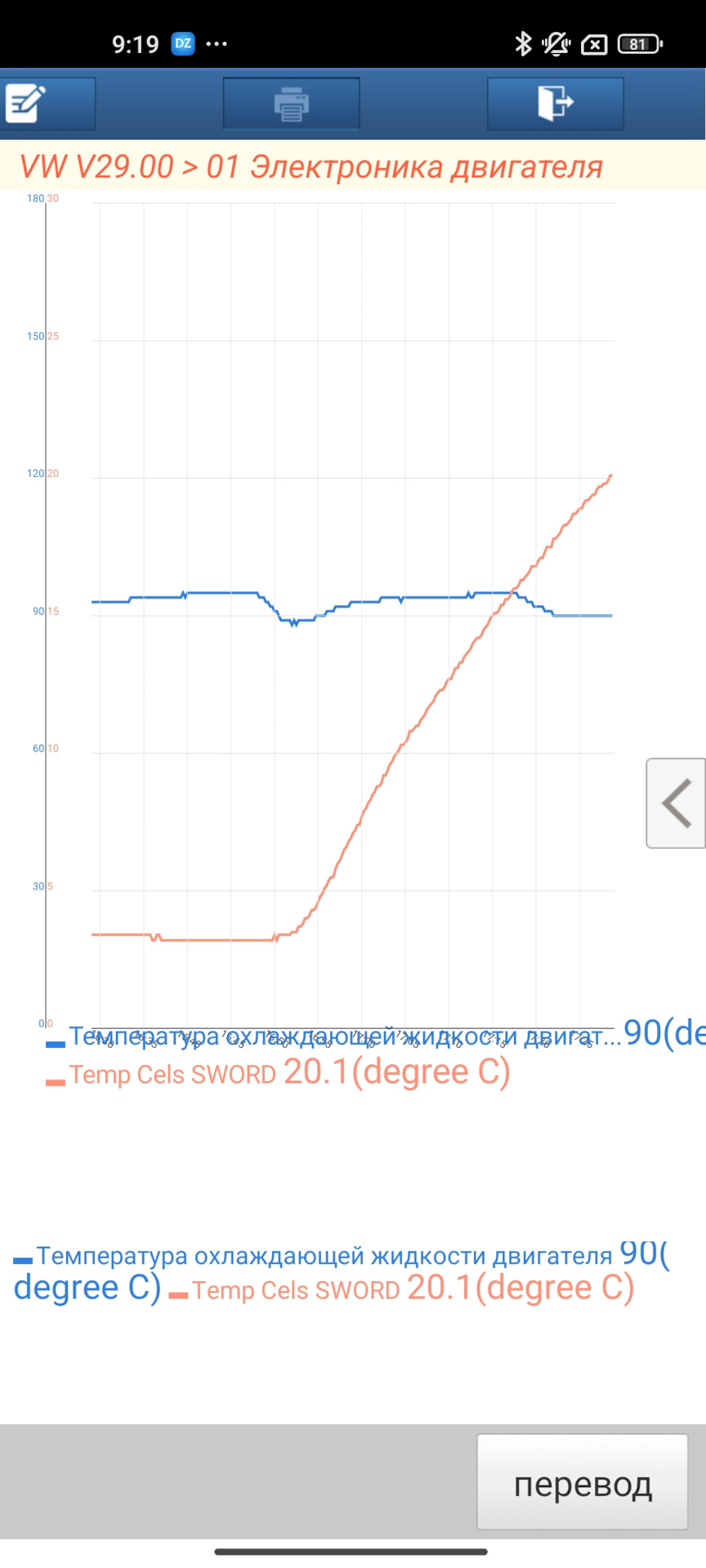 Повесть о ремонте в трёх частях. Часть первая — Замена термостатов ...
