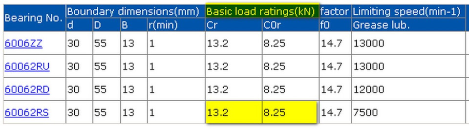 Фото в бортжурнале Lada Vesta (1G). Запчасти на фото: 6006ZZ, 60062RS