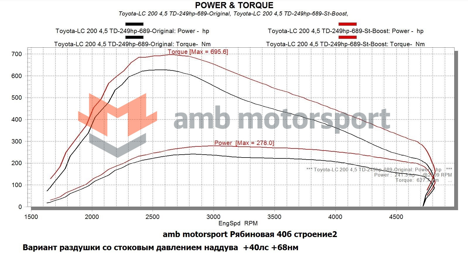 Расход топлива ленд крузер 200 4.5 дизель