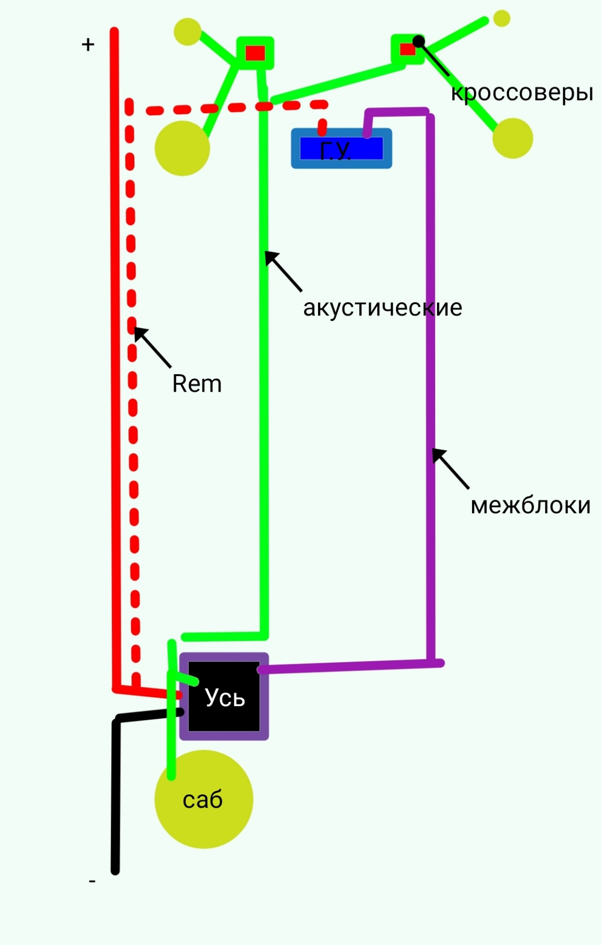 Схема прокладки проводов для автозвука