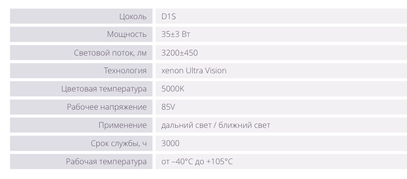 Характеристики новой лампы — Citroen C4 (2G)