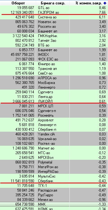 что такое перехай на языке трейдеров. Смотреть фото что такое перехай на языке трейдеров. Смотреть картинку что такое перехай на языке трейдеров. Картинка про что такое перехай на языке трейдеров. Фото что такое перехай на языке трейдеров