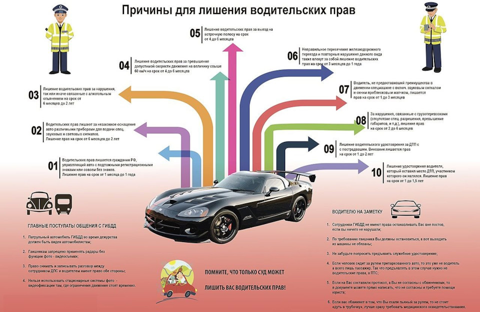 Основания для лишения водительских прав — DRIVE2