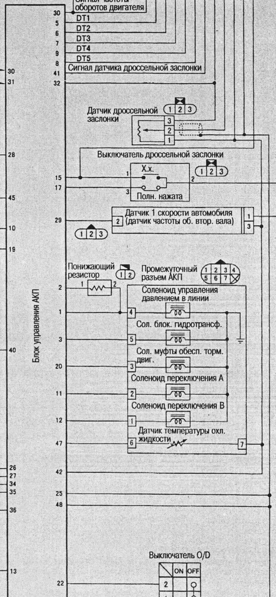 Ниссан либерти спорт моргает 16 раз