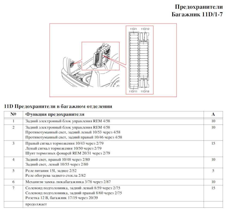 Статьи в рубрике: Volvo - Энциклопедия предохранителей