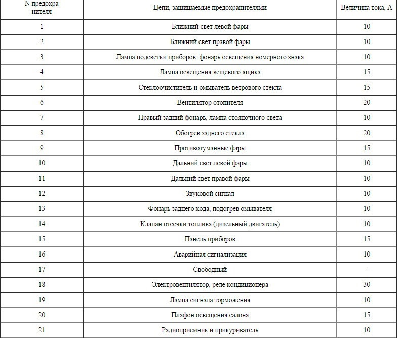 Jetta 2 предохранители схема