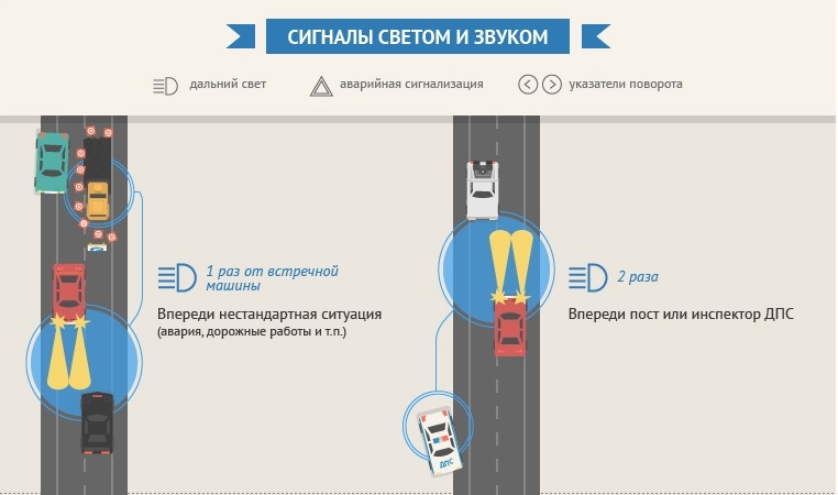 Зачем водители мигают аварийкой