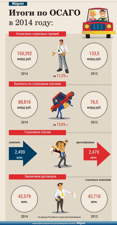 Страховые 2013. ОСАГО лимит на выплаты. Какие есть страховые компании ОСАГО. Книги по ОСАГО. Как добиться максимальной выплаты по ОСАГО.