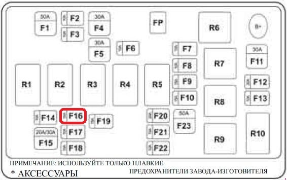 Схема предохранителей шевроле кобальт 2013 года выпуска