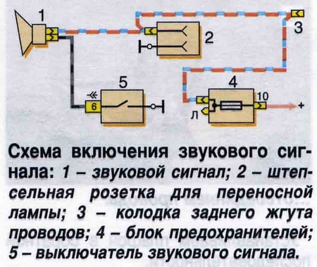 Ока эл схема