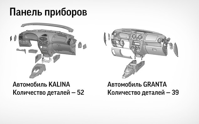 Совместимость деталей калина гранта