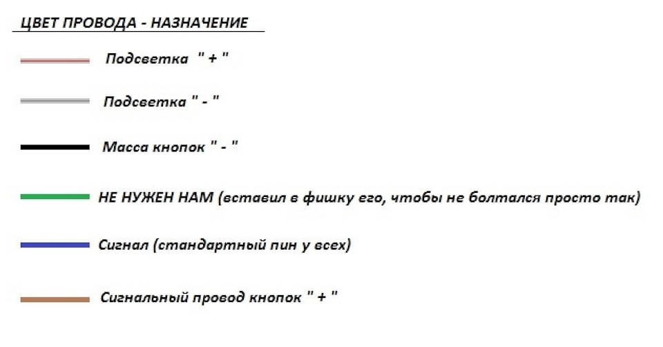 Какой цвет провода показываем