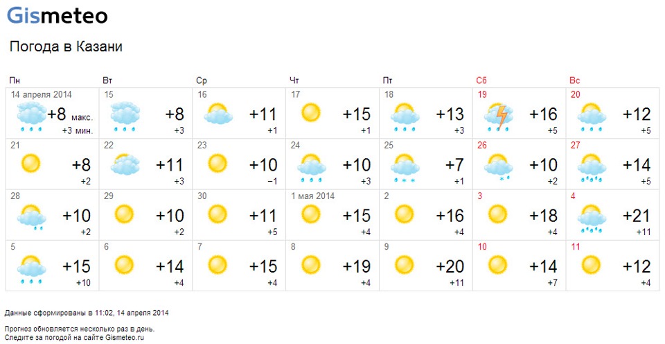 Точная погода в казани на 14 дней. Погода в Казани. Климат в Казани в мае.
