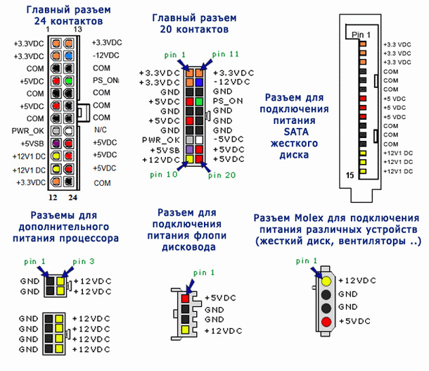 Распиновка компьютерного питания Компьютерный блок питания распиновка. - DRIVE2