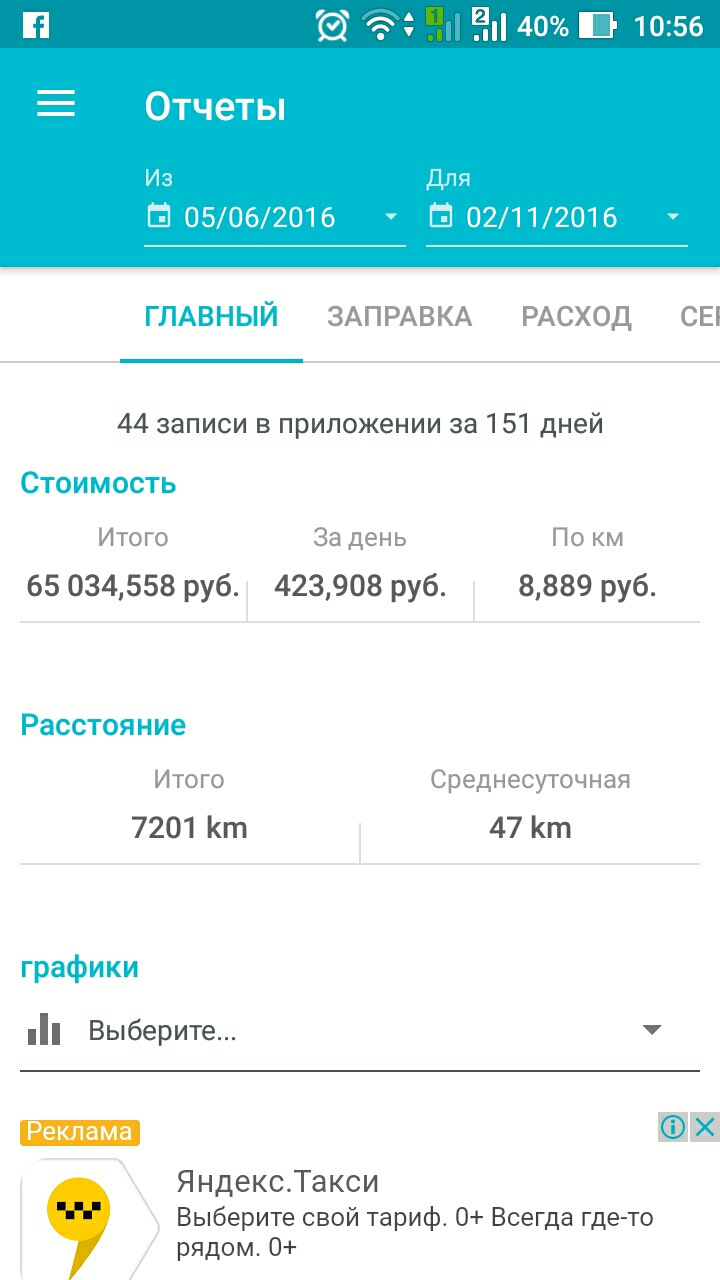 Учет расходов авто. Сколько стоит автомобиль, которому 10 лет. — Chevrolet  Lanos, 1,5 л, 2007 года | другое | DRIVE2