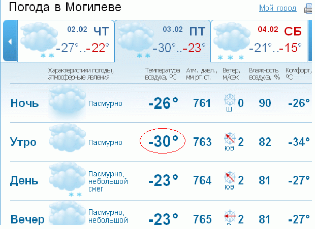 Погода в Могилеве. Погода Могилёв Беларусь.