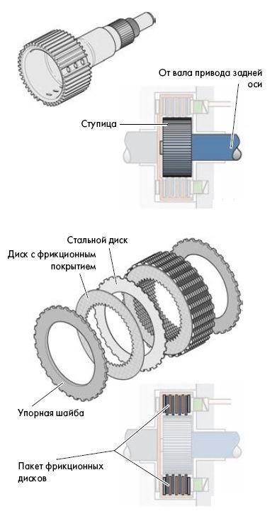 какое масло лить в халдекс 3 поколения