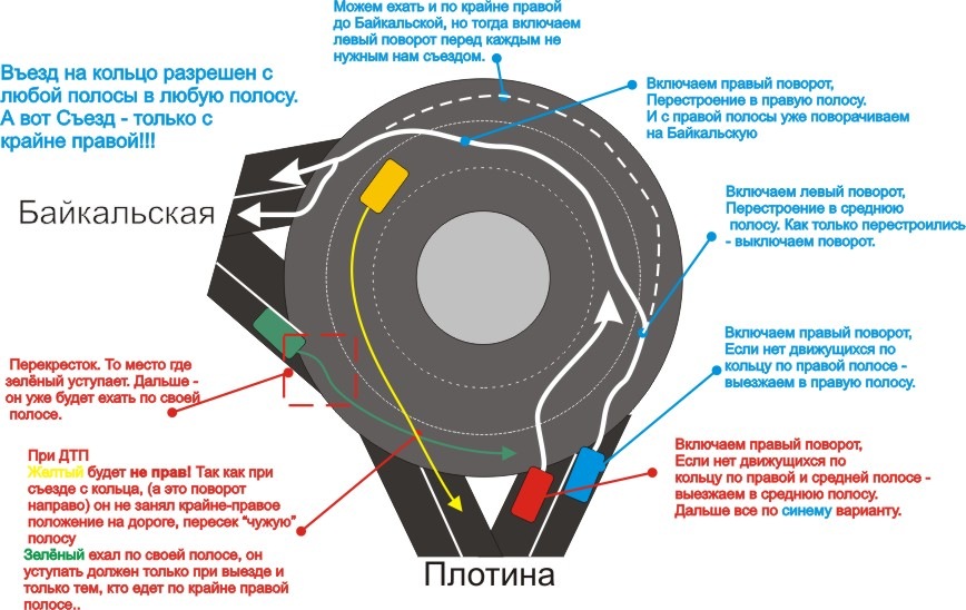 схема проезда кольца