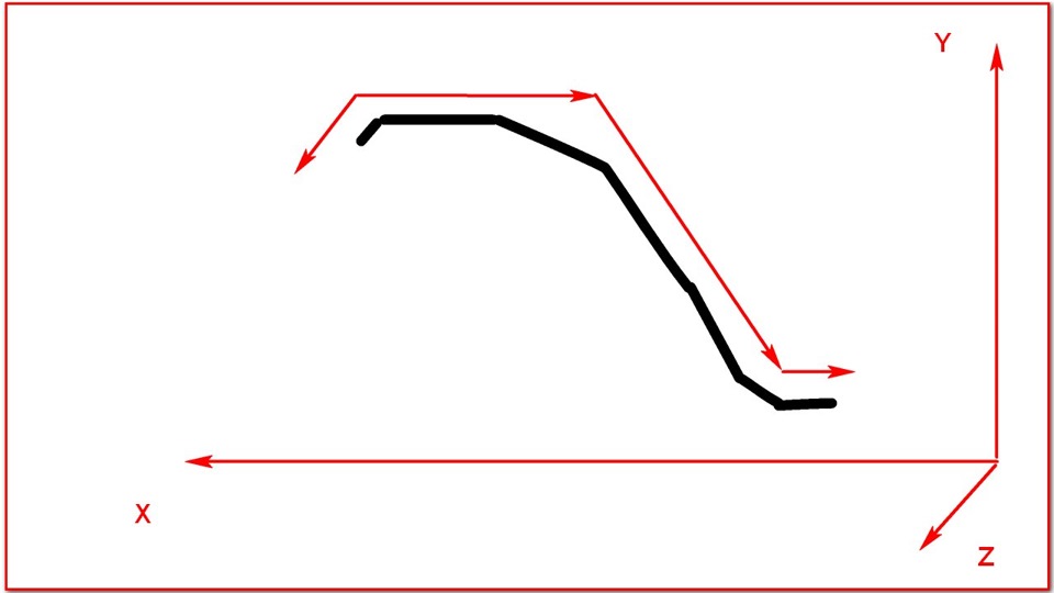 согнул проволоку в трех плоскостях — Skoda Octavia A5 Mk2