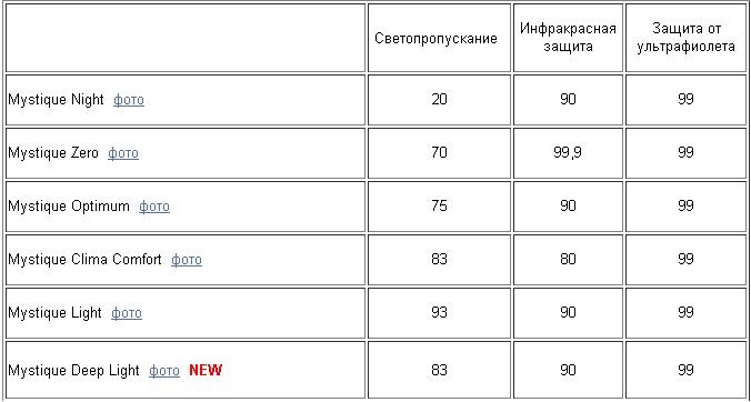 Можно ли клеить атермальную пленку на лобовое стекло автомобиля. Смотреть фото Можно ли клеить атермальную пленку на лобовое стекло автомобиля. Смотреть картинку Можно ли клеить атермальную пленку на лобовое стекло автомобиля. Картинка про Можно ли клеить атермальную пленку на лобовое стекло автомобиля. Фото Можно ли клеить атермальную пленку на лобовое стекло автомобиля