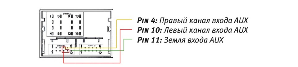 Ситроен с5 магнитола инструкция