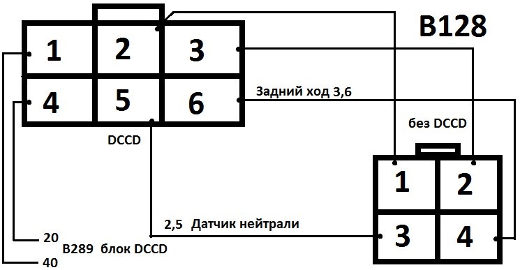 Dccd на субару как работает