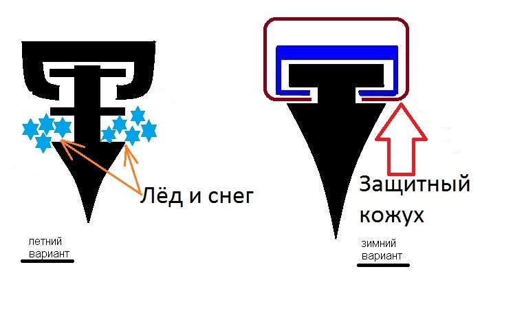 Зимние дворники ! — KIA Rio 5-door (3G), 1,6 л, 2014 года | аксессуары ...