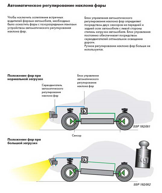 Положение фар. Неисправность автоматического наклона фар. Автоматическое регулирование фар. Таблица наклона фар.