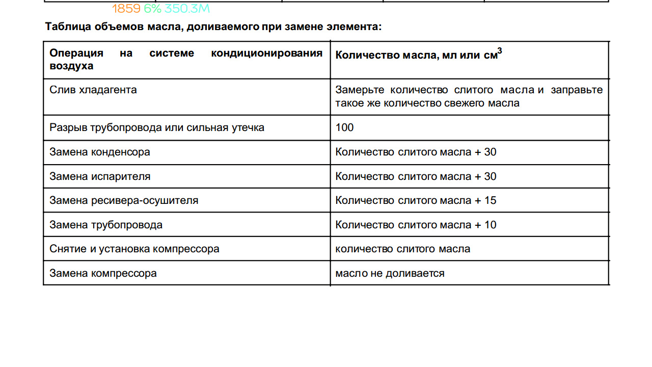 Таблица заправки кондиционеров рено